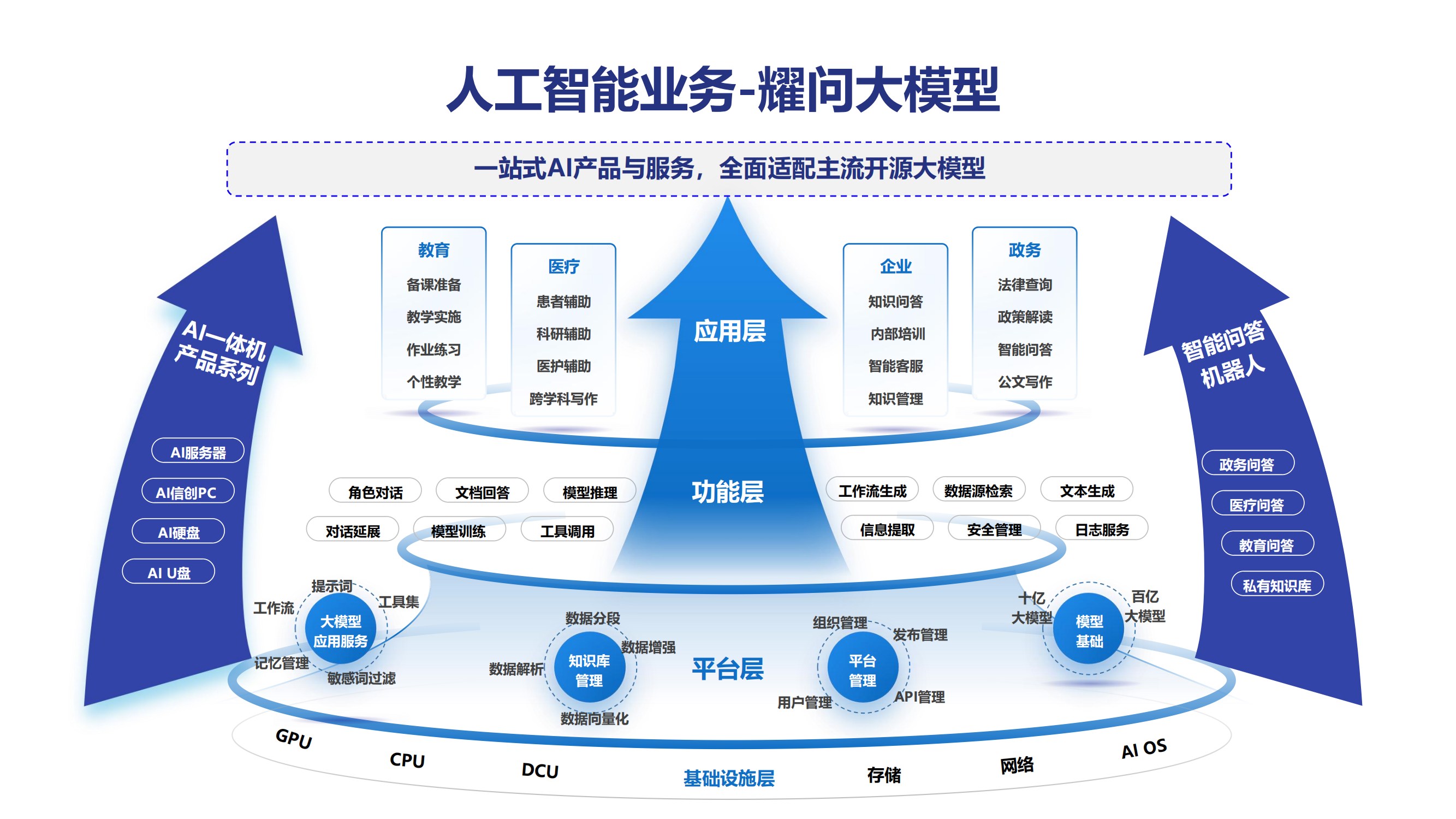耀问—人工智能产品